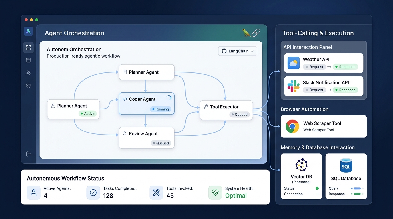 AI agents automating tasks and intelligent workflows